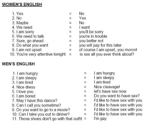 20 Funny Differences Between Men and Women