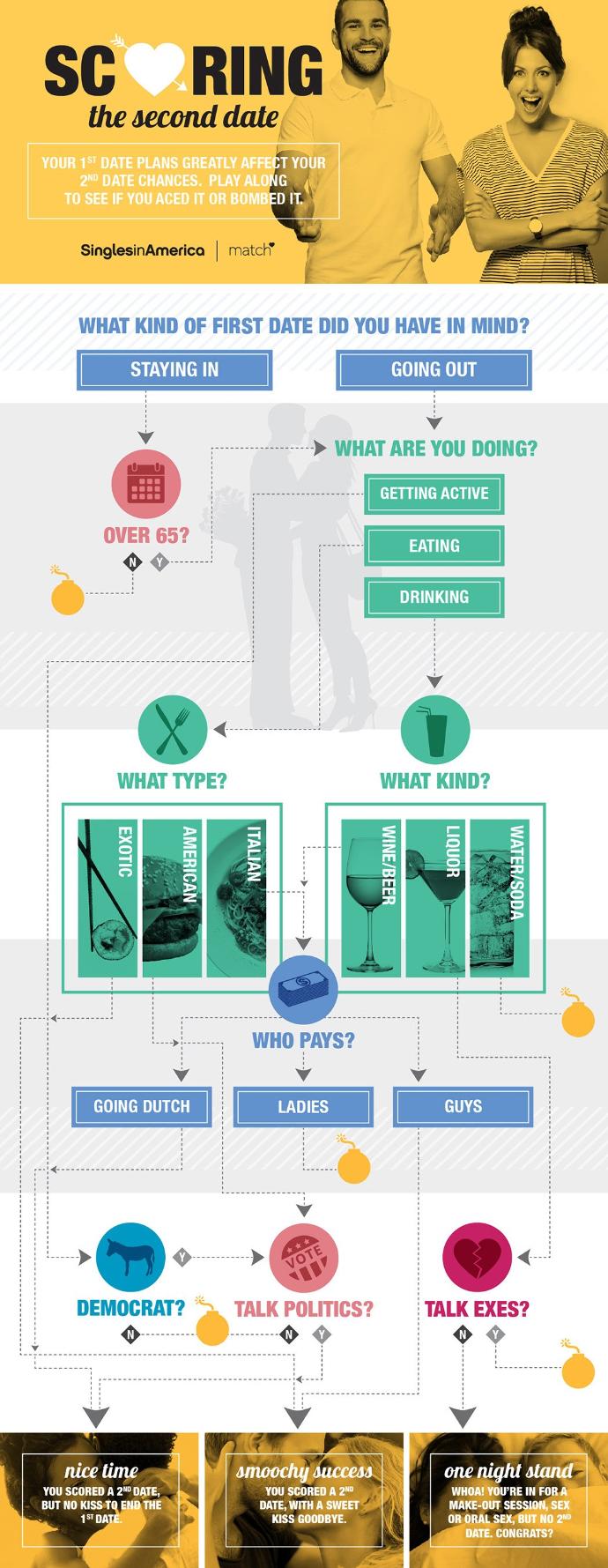 Singles In America: Scoring a Second Date