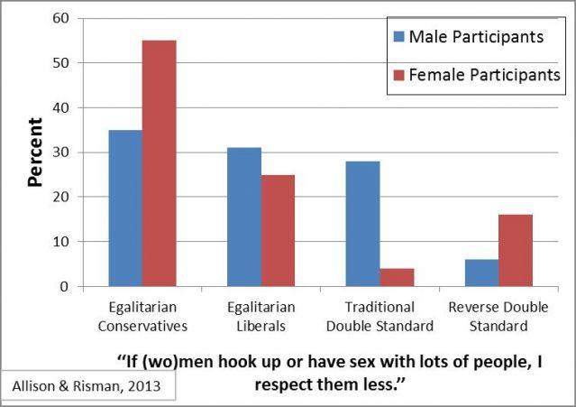 The Things I Hate About Men