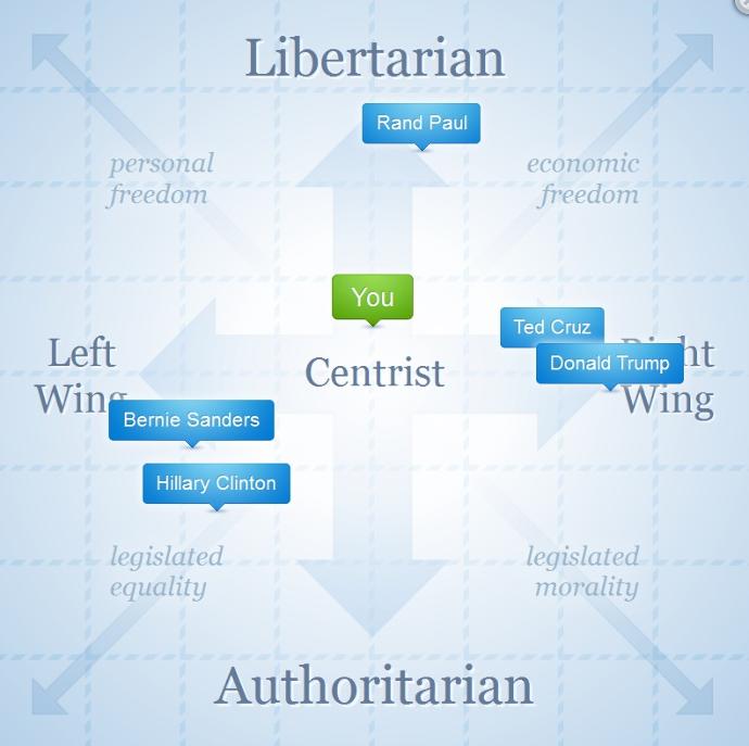 Centrism: Why I’m Neither Left Nor Right Wing
