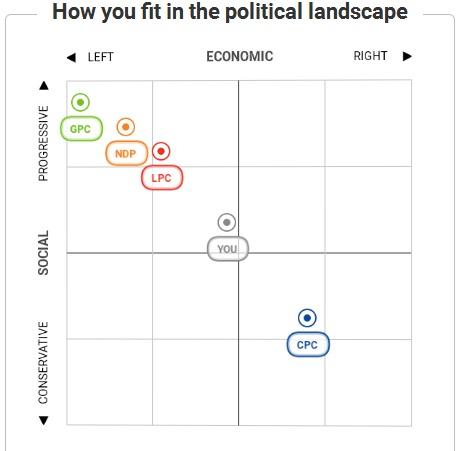 Centrism: Why I’m Neither Left Nor Right Wing