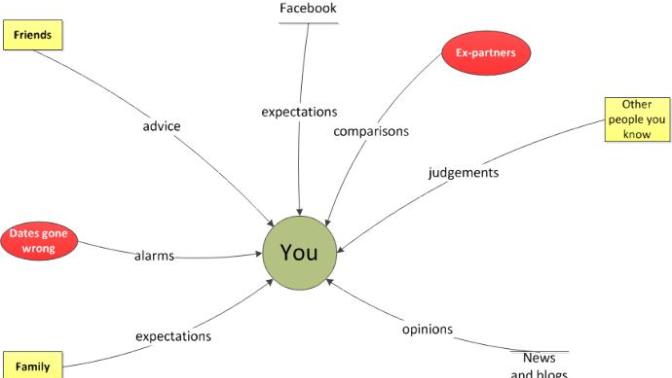 Mixed Message Overload: Why It’s Tough To Make Sense of Dating and Relationships