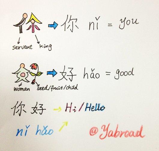 Languages you need learn