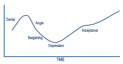 Grieving: Coping With The Death Of A Loved One