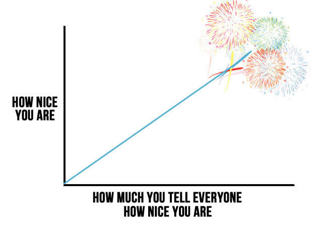 The Friend Zone And Nice Guys Revisited