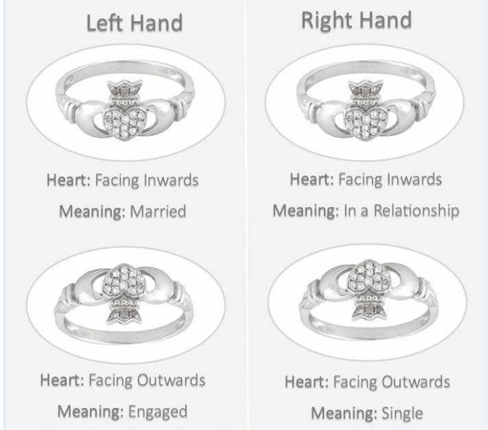 The Legend Of The Claddagh Ring, One Of Ireland's Most Notable Symbols