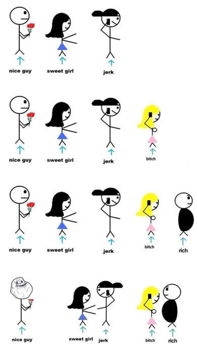 Why some men will be unable to love girls completely later on in life