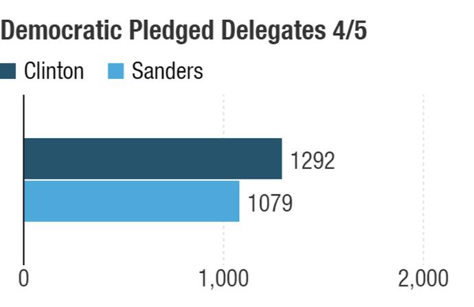 Why I Stand For Bernie