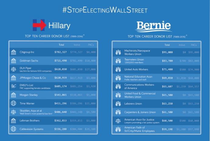 Why I Stand For Bernie