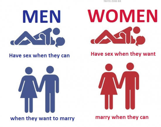 The Funny Differences Between Man And Women