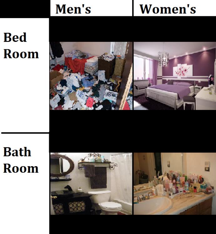 The Funny Differences Between Man And Women