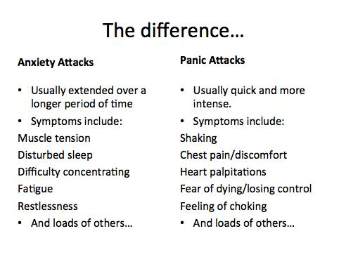 Dealing With Panic/Anxiety Attacks.