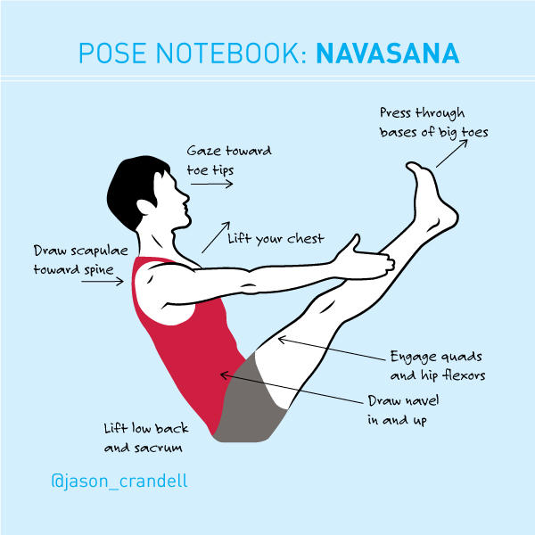 10 Exercises for Abs