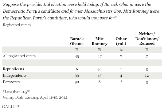 Debunking the Election Argument: John Kasich's Elect-ability in the General Election.