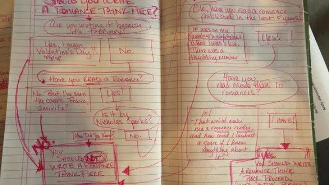 Arguments Against Romance Novels And Why They Are Stupid