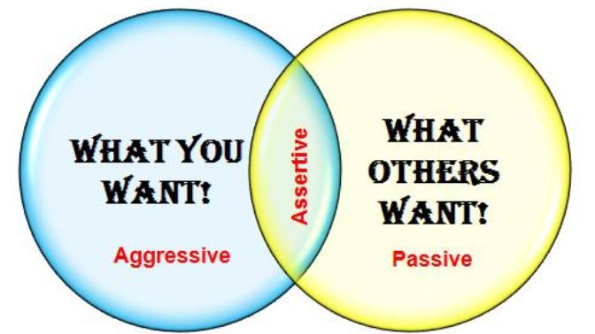 Tips For Being More Assertive