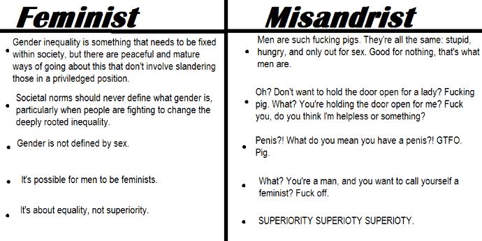 Feminism? What´s that?