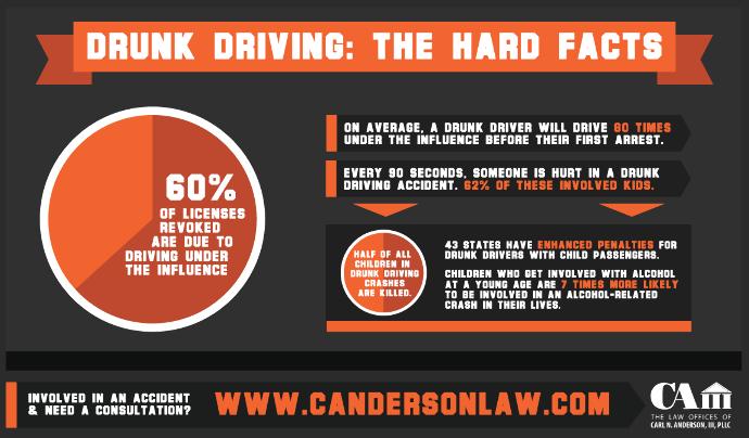 Never Drink and Drive: A Very Personal Cautionary Tale