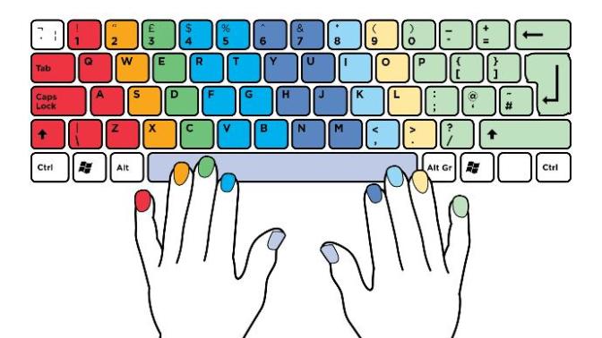 4 Reasons Why Everyone Should Learn How to Touch-Type