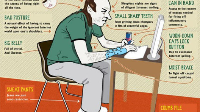 4 Types of Internet Trolls, and What You Can Do to Avoid the Label
