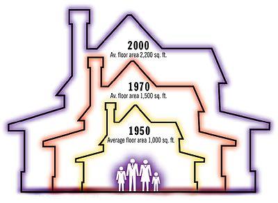 Why bigger houses are not necessarily good