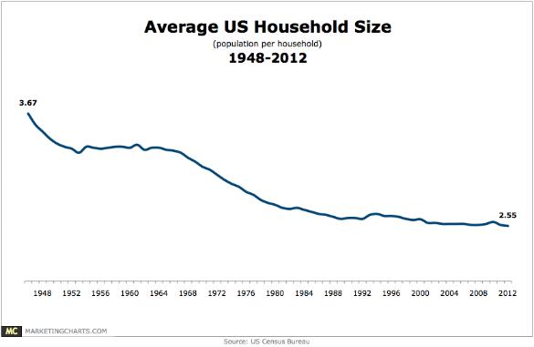 5 Reasons Why Bigger Houses Aren't Always Better