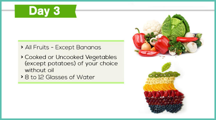 Want a Simple 7-Day Diet Plan That's Bound to Work? Try the GM Diet