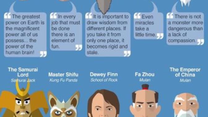30 Inspirational Quotes from Fictional Teachers & Mentors