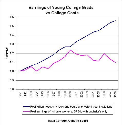 Stop Bitching About Millennials Being Lazy and Entitled!