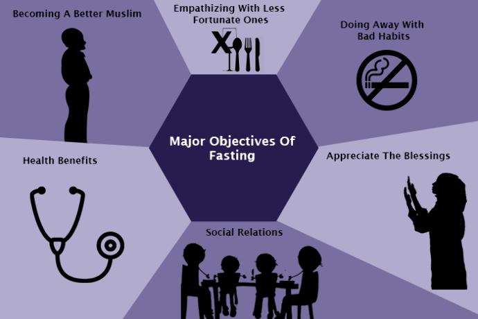 What Every Muslim Needs to Know About Ramadan