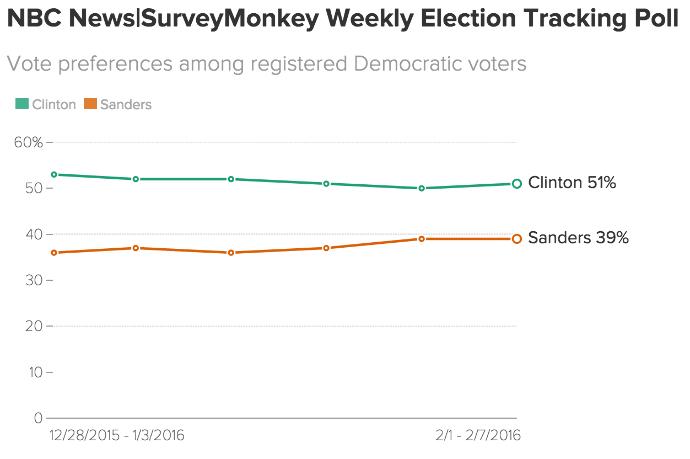 Hillary Clinton: Why I Think She Became the Presumptive Democratic Nominee