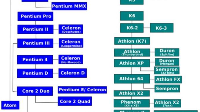 Intel vs. AMD: The Long War