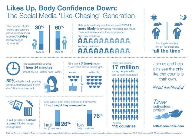 Why Photoshopping Models Isn't A Bad Thing