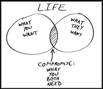 Ten Years: What I’ve learnt