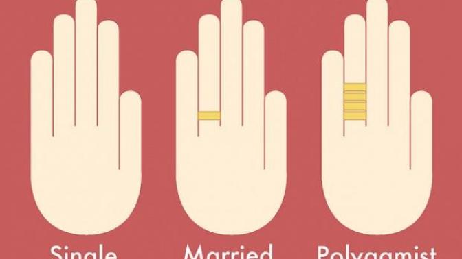 Why Is Polygamy Allowed in Islam?