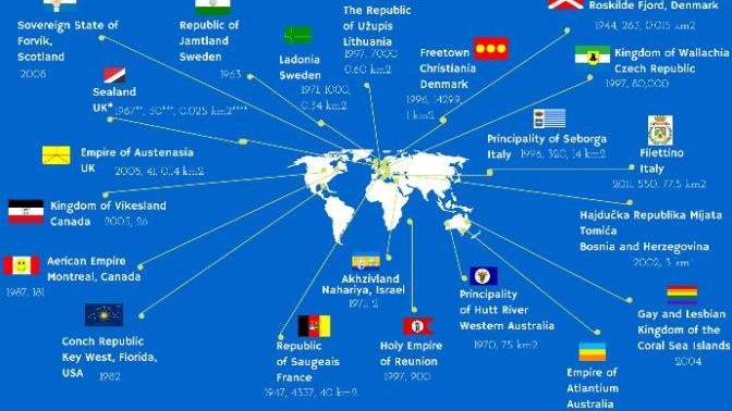 Micronations: 10 "Countries" You've Probably Never Heard Of