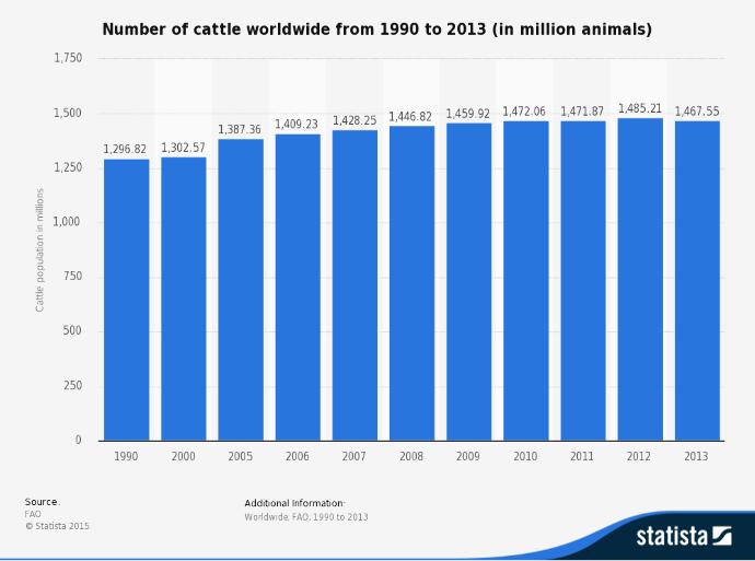 Why Muslims Are Permitted to Eat Meat