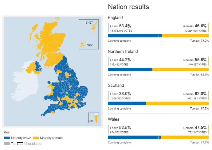 Brexit: What it Means For the UK and the EU