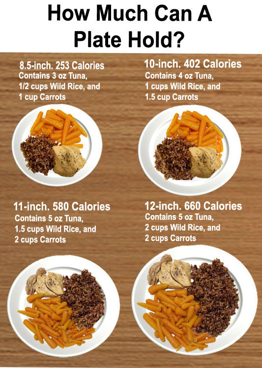 4 Smart Ways to Improve Your Diet For Weight Loss