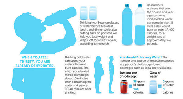 4 Smart Ways to Improve Your Diet For Weight Loss