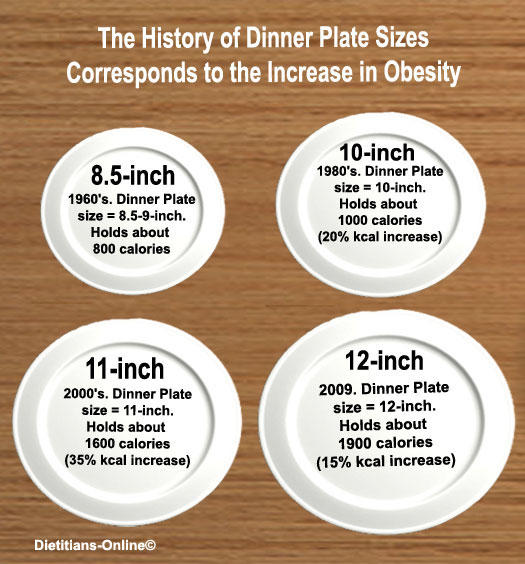 4 Smart Ways to Improve Your Diet For Weight Loss