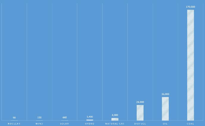 What Nuclear Energy Really Is, and Why It's The Future