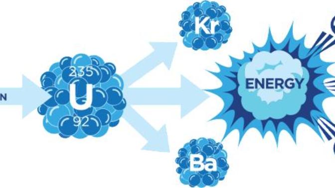 What Nuclear Energy Really Is, and Why It's The Future