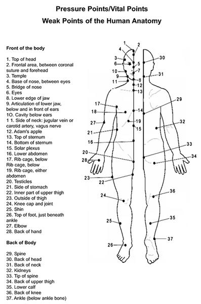 3 Martial Arts for Practical Self Defense: Prepare Yourself!