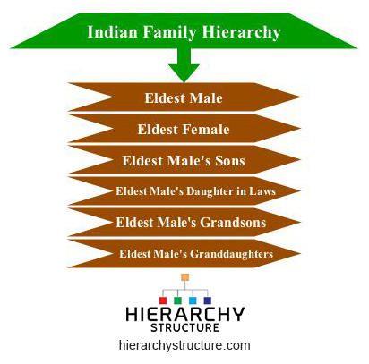 The Advantages of Respecting One's Elders