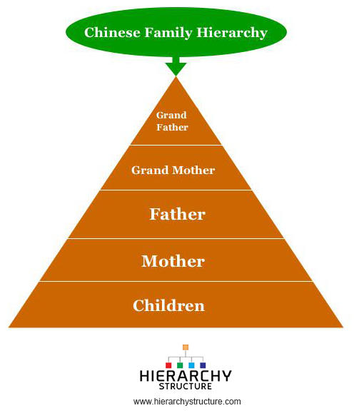 The Advantages of Respecting One's Elders