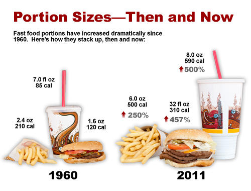 10 Observations About The American Diet
