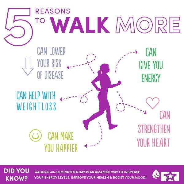 10 Easy Ways to Be More Active and Burn More Calories