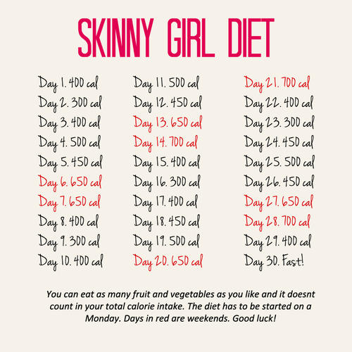 Skinny Girls With Big Mouths: Why I Hate Food