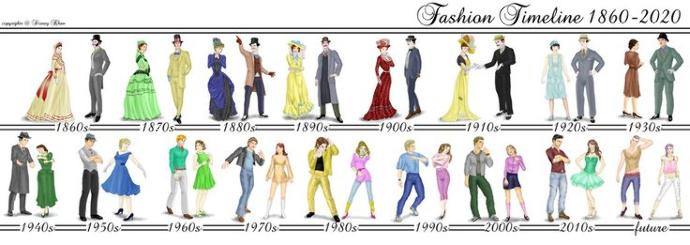 Fashion's Top 10 Looks from 1900-2000